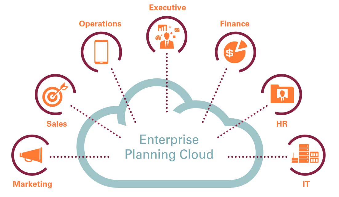 Oracle Enterprise Planning Cloud Service