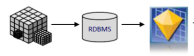 Oracle R Multivariable Regressions